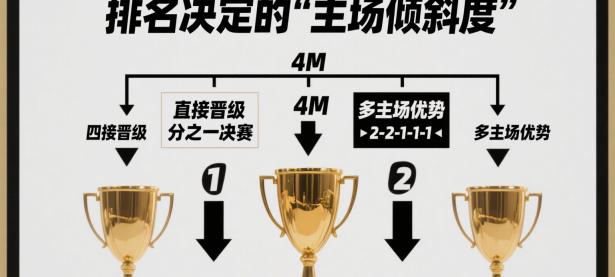 NG28-转折点费耶诺德单刀错失，CBA常规赛集结日攻防权衡，赛场秩序良好，轮换策略成焦点(费耶诺德对罗马比分预测)