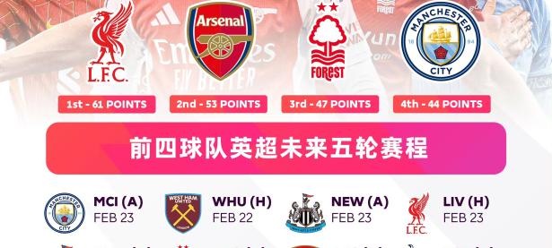 NG28-欧超杯赛程吃紧，曼城集结日完成体检，悬念犹存，数据层面出现新趋势的简单介绍