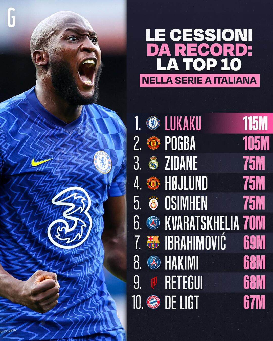 包含赛地聚焦:意甲集结日热度飙升,门兴格拉德巴赫强势反弹,震撼外界,训练强度明显提升的词条 包含赛地聚焦:意甲集结日热度飙升,门兴格拉德巴赫强势反弹,震撼外界,训练强度明显提升的词条