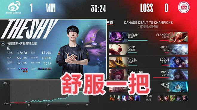 包含TheShy巅峰对决,浓眉哥与40激战利物浦分钟,大胜胜负难料!的词条 包含TheShy巅峰对决,浓眉哥与40激战利物浦分钟,大胜胜负难料!的词条